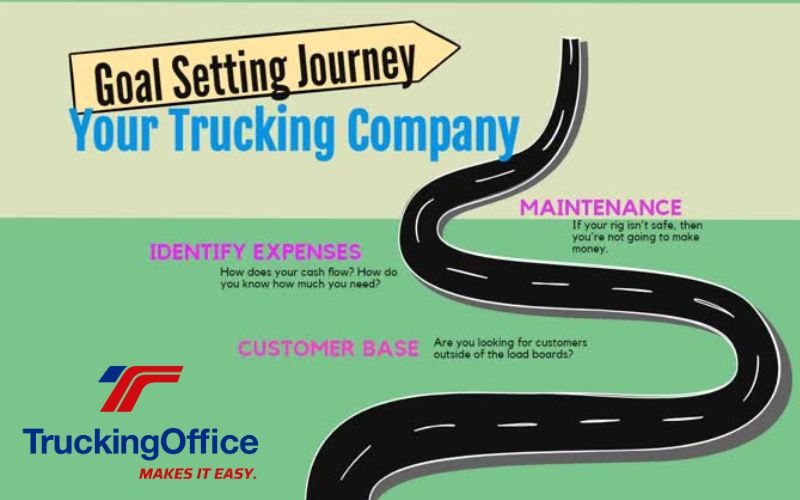 Goal Setting for Your New Trucking Company