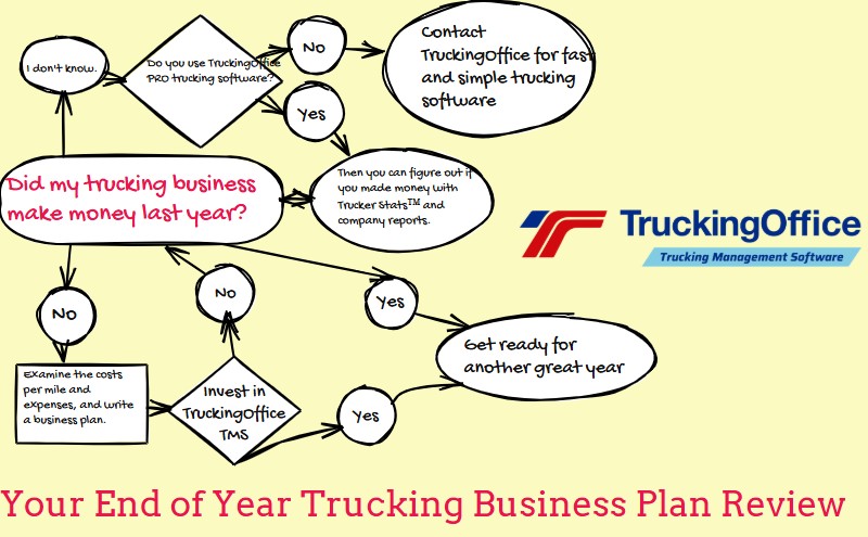 Your End of Year Trucking Business Plan Review