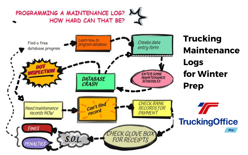 Truck Maintenance Logs For Winter Prep